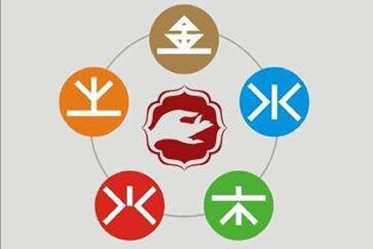 分析白蠟金命的人性格特徵