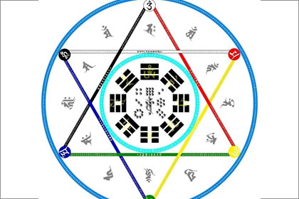 天河水命的人最適合什麼樣的伴侶