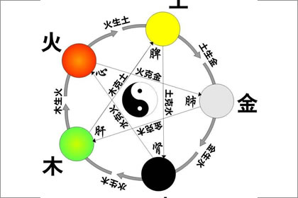 長流水命的男人在婚配上要注意什麼