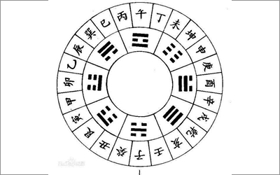 解析八字格局的具體含義