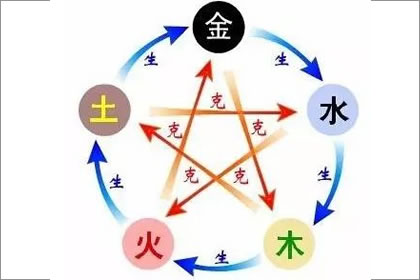 木命人有什麼祕密 揭祕木命人適合的樓層