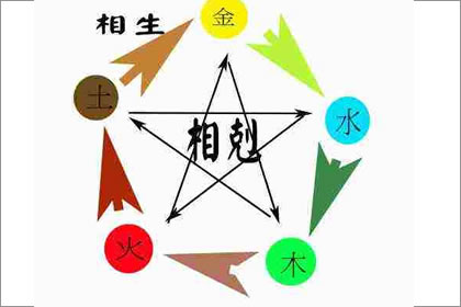 命中缺火在家庭關係應該注意什麼