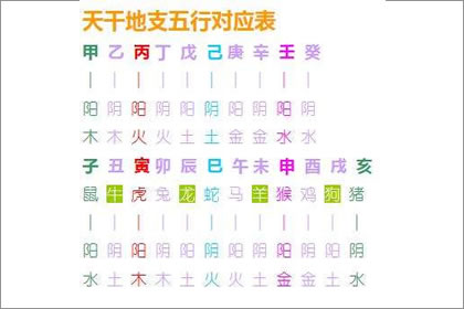 城頭土命怎麼樣 城頭土命的五行分析