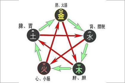 揭祕屋上土命的人一生愛情運勢