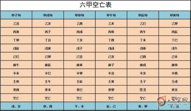 八字空亡怎麼查怎麼看怎麼化解