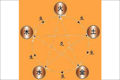 泉中水命有幾種 分析甲申泉中水命