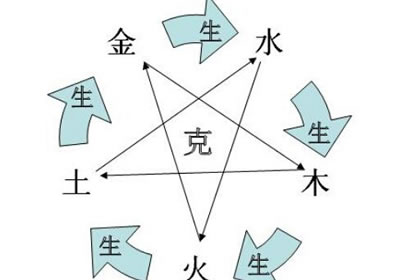 詳細介紹水命當中的泉中水命
