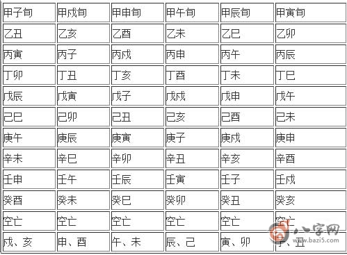 日柱空亡怎樣查 日柱空亡怎麼推算