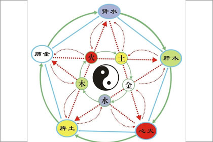 揭祕五行缺水的人適合居住的樓層