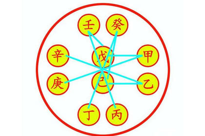 命裡缺水之人最好租住這幾種住宅