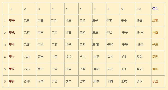 六甲空亡