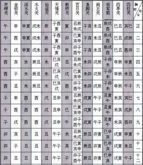 小兒關煞