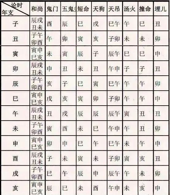 小兒關煞