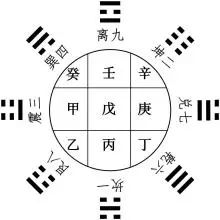 三奇貴人