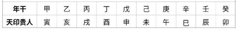 天印貴人