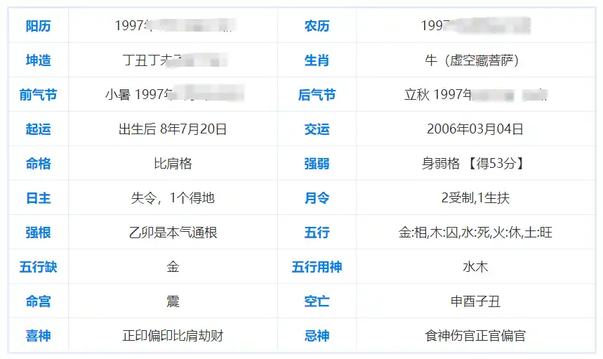 八字盤點常見桃花煞和婚姻煞！