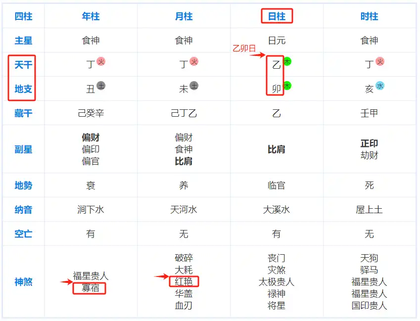 八字盤點常見桃花煞和婚姻煞！