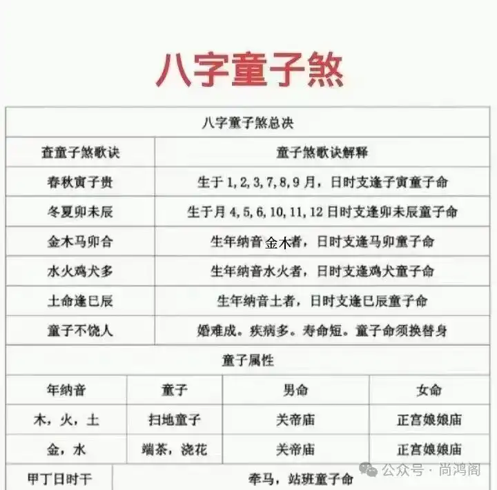 童子命和童子煞你分的清嗎？關於童子命 |童子煞，最詳細的解說 !