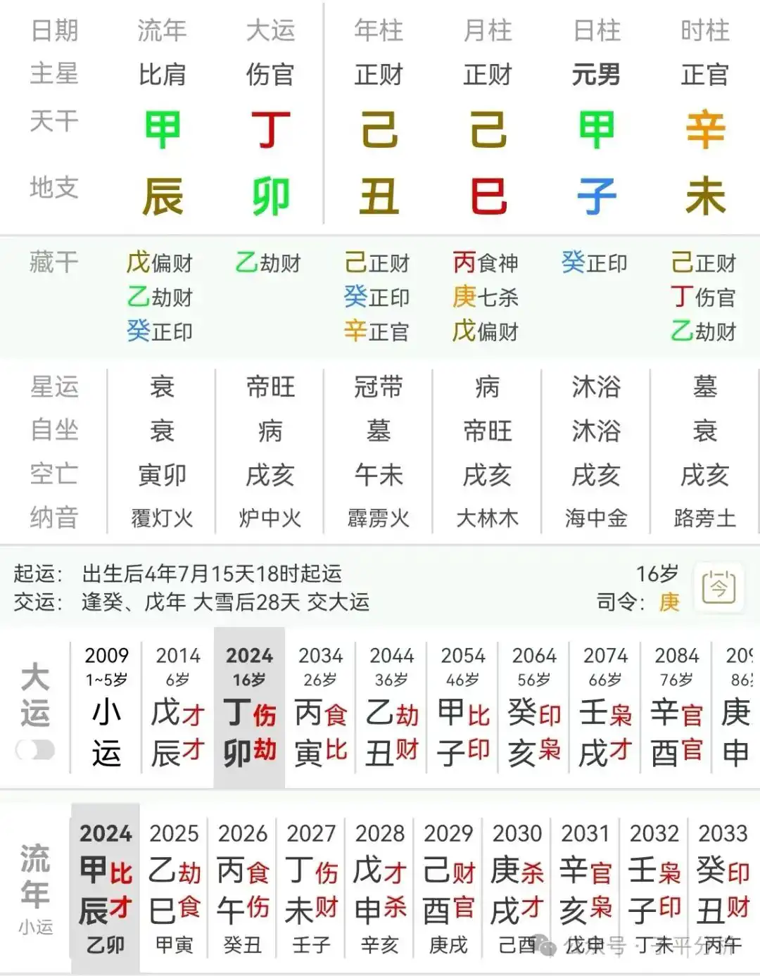 甲木日主，富貴雙全，多妻之命