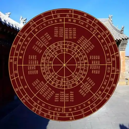 論“華蓋星”的內涵，以及在命理中的影響力