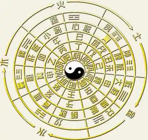 聰明莫過傷官:詳論傷官特性